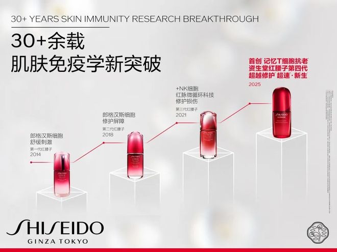 妆内卷从全新「红腰子」看肌肤抗老赛道跃迁麻将胡了2模拟器试玩科研长期主义破局美(图11)