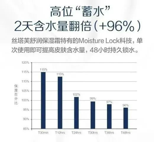 入手的丝塔芙大白罐69元抢麻将胡了拒绝干燥粗糙一定要(图11)